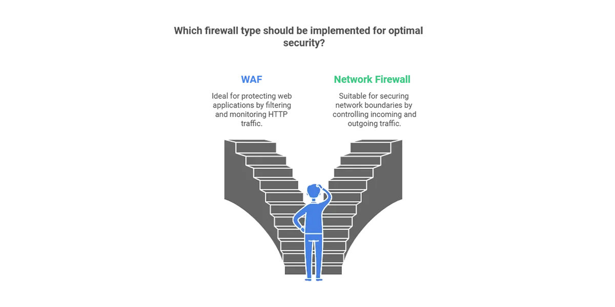 A person is illustrated standing at the bottom center of two staircases, appearing indecisive about which path to take.