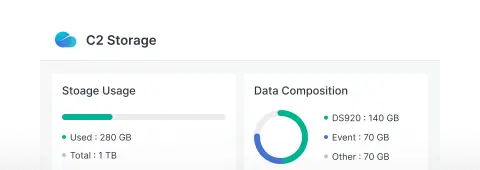 C2 Storage for Hybrid Share